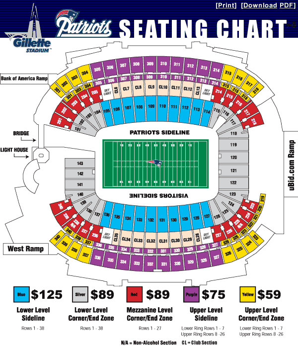 Patriots Ticket Prices Chart